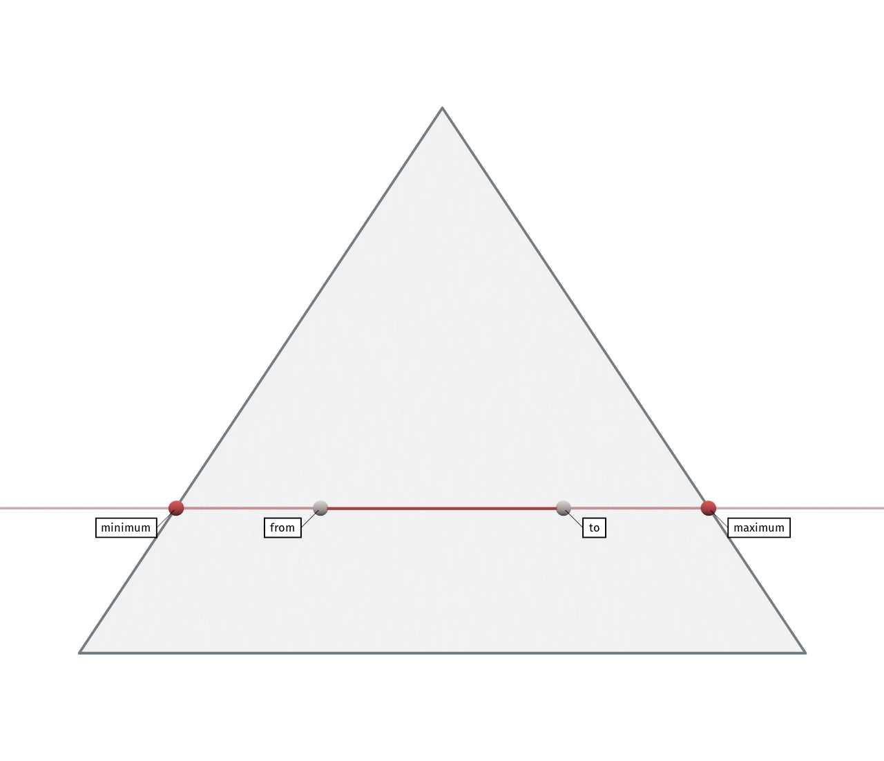 cut segment extension