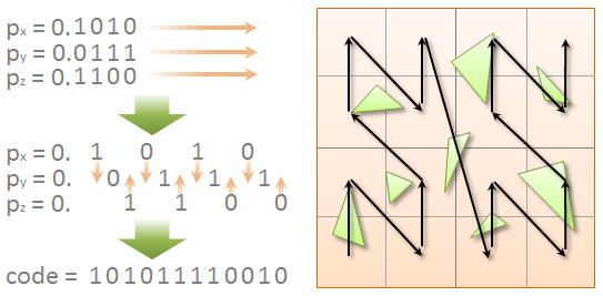 morton order curve